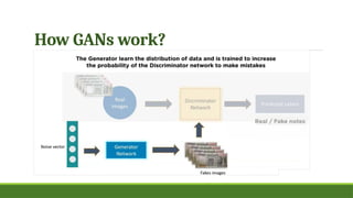 Comprehensive Overview of Generative Adversarial Networks (GANs) and ...