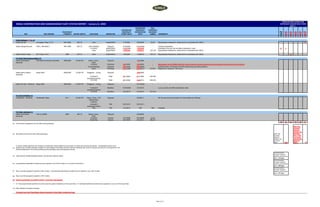 Noble Corporation Fleet Status Report