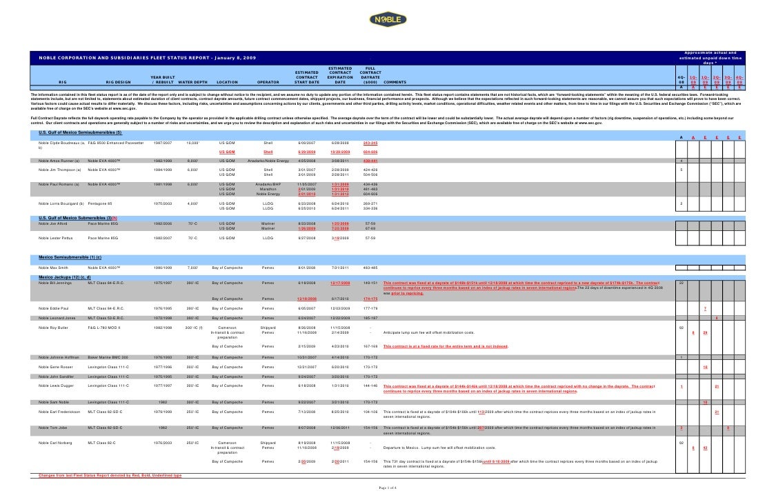 Noble Corporation Fleet Status Report