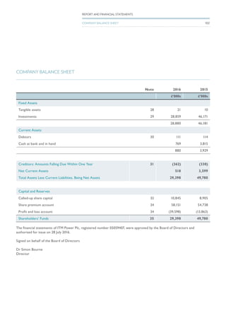 COMPANY BALANCE SHEET
Note 2016 2015
£’000s £’000s
Fixed Assets
Tangible assets 28 21 10
Investments 29 28,859 46,171
28,880 46,181
Current Assets
Debtors 30 111 114
Cash at bank and in hand 769 3,815
880 3,929
Creditors: Amounts Falling Due Within One Year 31 (362) (330)
Net Current Assets 518 3,599
Total Assets Less Current Liabilities, Being Net Assets 29,398 49,780
Capital and Reserves
Called-up share capital 32 10,845 8,905
Share premium account 34 58,151 54,738
Profit and loss account 34 (39,598) (13,863)
Shareholders’ Funds 35 29,398 49,780
The financial statements of ITM Power Plc, registered number 05059407, were approved by the Board of Directors and
authorised for issue on 28 July 2016.
Signed on behalf of the Board of Directors
Dr Simon Bourne
Director
102
REPORT AND FINANCIAL STATEMENTS
COMPANY BALANCE SHEET
 