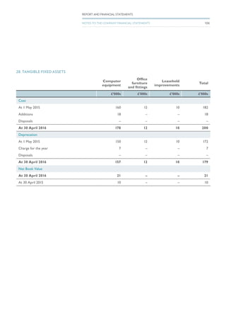 28. TANGIBLE FIXED ASSETS
Computer
equipment
Office
furniture
and fittings
Leasehold
improvements
Total
£’000s £’000s £’000s £’000s
Cost
At 1 May 2015 160 12 10 182
Additions 18 – – 18
Disposals – – – –
At 30 April 2016 178 12 10 200
Deprecation
At 1 May 2015 150 12 10 172
Charge for the year 7 – – 7
Disposals – – – –
At 30 April 2016 157 12 10 179
Net Book Value
At 30 April 2016 21 – – 21
At 30 April 2015 10 – – 10
106
REPORT AND FINANCIAL STATEMENTS
NOTES TO THE COMPANY FINANCIAL STATEMENTS
 