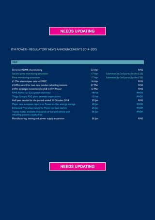 ITM Power Plc
22 Atlas Way
Sheffield
S4 7QQ
T:	 +44 (0) 114 244 5111
W:	www.itm-power.com
produced by • divacreative.com • Printed on paper from sustainable forests • 0000
• divacreative.com • Printed on paper from sustainable forests • 0000designed by
 