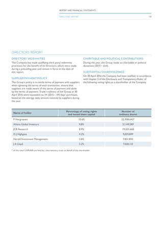 Name of holder
Percentage of voting rights
and issued share capital
Number of
ordinary shares
P Hargreaves 10.6% 22,908,643*
Allianz Global Investors 9.8% 21,149,289
JCB Research 8.9% 19,205,660
D J Highgate 4.2% 9,059,899
Herald Investment Management 3.6% 7,851,843
J A Lloyd 3.2% 7,020,110
* of this total 3,439,000 are held by a discretionary trust on behalf of the shareholder.
DIRECTORS’ REPORT
DIRECTORS’ INDEMNITIES
The Company has made qualifying third party indemnity
provisions for the benefit of its Directors, which were made
during a preceding year and remain in force at the date of
this report.
SUPPLIER PAYMENT POLICY
The Group’s policy is to settle terms of payment with suppliers
when agreeing the terms of each transaction, ensure that
suppliers are made aware of the terms of payment and abide
by the terms of payment. Trade creditors of the Group at 30
April 2016 were equivalent to 34 (2015 – 44) days’ purchases,
based on the average daily amount invoiced by suppliers during
the year.
CHARITABLE AND POLITICAL CONTRIBUTIONS
During the year, the Group made no charitable or political
donations (2015 – £nil).
SUBSTANTIAL SHAREHOLDINGS
On 30 April 2016 the Company had been notified, in accordance
with chapter 5 of the Disclosure and Transparency Rules, of
the following voting rights as a shareholder of the Company.
REPORT AND FINANCIAL STATEMENTS
DIRECTORS’ REPORT 58
 