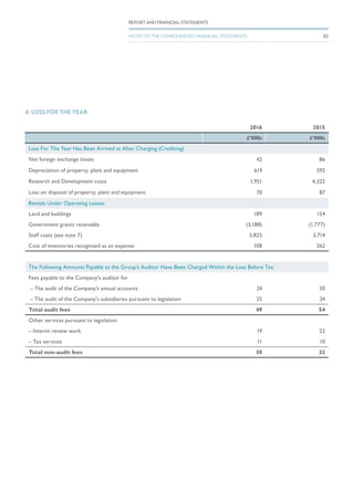 6. LOSS FOR THE YEAR
2016 2015
£’000s £’000s
Loss For The Year Has Been Arrived at After Charging (Crediting)
Net foreign exchange losses 42 86
Depreciation of property, plant and equipment 619 592
Research and Development costs 1,951 4,322
Loss on disposal of property, plant and equipment 70 87
Rentals Under Operating Leases
Land and buildings 189 154
Government grants receivable (3,188) (1,777)
Staff costs (see note 7) 3,825 3,714
Cost of inventories recognised as an expense 108 262
The Following Amounts Payable to the Group’s Auditor Have Been Charged Within the Loss Before Tax
Fees payable to the Company’s auditor for
– The audit of the Company’s annual accounts 24 30
– The audit of the Company’s subsidiaries pursuant to legislation 25 24
Total audit fees 49 54
Other services pursuant to legislation
– Interim review work 19 22
– Tax services 11 10
Total non-audit fees 30 32
82
REPORT AND FINANCIAL STATEMENTS
NOTES TO THE CONSOLIDATED FINANCIAL STATEMENTS
 