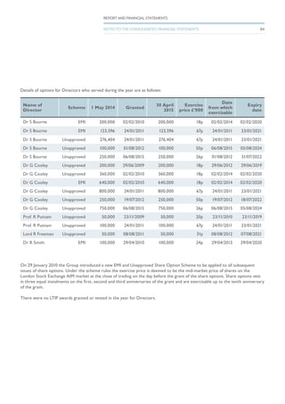 Details of options for Directors who served during the year are as follows:
Name of
Director
Scheme 1 May 2014 Granted
30 April
2015
Exercise
price £’000
Date
from which
exercisable
Expiry
date
Dr S Bourne EMI 200,000 02/02/2010 200,000 18p 02/02/2014 02/02/2020
Dr S Bourne EMI 123,596 24/01/2011 123,596 67p 24/01/2011 23/01/2021
Dr S Bourne Unapproved 276,404 24/01/2011 276,404 67p 24/01/2011 23/01/2021
Dr S Bourne Unapproved 100,000 01/08/2012 100,000 50p 06/08/2015 05/08/2024
Dr S Bourne Unapproved 250,000 06/08/2015 250,000 26p 01/08/2012 31/07/2022
Dr G Cooley Unapproved 200,000 29/06/2009 200,000 18p 29/06/2012 29/06/2019
Dr G Cooley Unapproved 360,000 02/02/2010 360,000 18p 02/02/2014 02/02/2020
Dr G Cooley EMI 640,000 02/02/2010 640,000 18p 02/02/2014 02/02/2020
Dr G Cooley Unapproved 800,000 24/01/2011 800,000 67p 24/01/2011 23/01/2021
Dr G Cooley Unapproved 250,000 19/07/2012 250,000 50p 19/07/2012 18/07/2022
Dr G Cooley Unapproved 750,000 06/08/2015 750,000 26p 06/08/2015 05/08/2024
Prof. R Putnam Unapproved 50,000 23/11/2009 50,000 20p 23/11/2010 23/11/2019
Prof. R Putnam Unapproved 100,000 24/01/2011 100,000 67p 24/01/2011 23/01/2021
Lord R Freeman Unapproved 50,000 08/08/2011 50,000 31p 08/08/2012 07/08/2021
Dr R Smith EMI 100,000 29/04/2010 100,000 24p 29/04/2013 29/04/2020
On 29 January 2010 the Group introduced a new EMI and Unapproved Share Option Scheme to be applied to all subsequent
issues of share options. Under the scheme rules the exercise price is deemed to be the mid-market price of shares on the
London Stock Exchange AIM market at the close of trading on the day before the grant of the share options. Share options vest
in three equal instalments on the first, second and third anniversaries of the grant and are exercisable up to the tenth anniversary
of the grant.
There were no LTIP awards granted or vested in the year for Directors.
84
REPORT AND FINANCIAL STATEMENTS
NOTES TO THE CONSOLIDATED FINANCIAL STATEMENTS
 