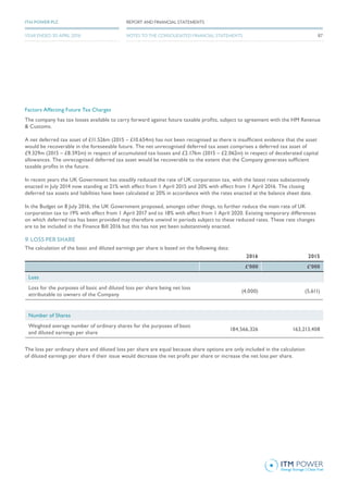 Factors Affecting Future Tax Charges
The company has tax losses available to carry forward against future taxable profits, subject to agreement with the HM Revenue
& Customs.
A net deferred tax asset of £11.526m (2015 – £10.654m) has not been recognised as there is insufficient evidence that the asset
would be recoverable in the foreseeable future. The net unrecognised deferred tax asset comprises a deferred tax asset of
£9.329m (2015 – £8.592m) in respect of accumulated tax losses and £2.176m (2015 – £2.062m) in respect of decelerated capital
allowances. The unrecognised deferred tax asset would be recoverable to the extent that the Company generates sufficient
taxable profits in the future.
In recent years the UK Government has steadily reduced the rate of UK corporation tax, with the latest rates substantively
enacted in July 2014 now standing at 21% with effect from 1 April 2015 and 20% with effect from 1 April 2016. The closing
deferred tax assets and liabilities have been calculated at 20% in accordance with the rates enacted at the balance sheet date.
In the Budget on 8 July 2016, the UK Government proposed, amongst other things, to further reduce the main rate of UK
corporation tax to 19% with effect from 1 April 2017 and to 18% with effect from 1 April 2020. Existing temporary differences
on which deferred tax has been provided may therefore unwind in periods subject to these reduced rates. These rate changes
are to be included in the Finance Bill 2016 but this has not yet been substantively enacted.
9. LOSS PER SHARE
The calculation of the basic and diluted earnings per share is based on the following data:
2016 2015
£’000 £’000
Loss
Loss for the purposes of basic and diluted loss per share being net loss
attributable to owners of the Company
(4,000) (5,611)
Number of Shares
Weighted average number of ordinary shares for the purposes of basic
and diluted earnings per share
184,566,326 163,213,408
The loss per ordinary share and diluted loss per share are equal because share options are only included in the calculation
of diluted earnings per share if their issue would decrease the net profit per share or increase the net loss per share.
87
REPORT AND FINANCIAL STATEMENTSITM POWER PLC
YEAR ENDED 30 APRIL 2016 NOTES TO THE CONSOLIDATED FINANCIAL STATEMENTS
 