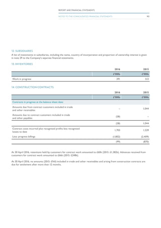 12. SUBSIDIARIES
A list of investments in subsidiaries, including the name, country of incorporation and proportion of ownership interest is given
in note 29 to the Company’s separate financial statements.
13. INVENTORIES
2016 2015
£’000s £’000s
Work in progress 291 512
14. CONSTRUCTION CONTRACTS
2016 2015
£’000s £’000s
Contracts in progress at the balance sheet date:
Amounts due from contract customers included in trade
and other receivables
– 1,044
Amounts due to contract customers included in trade
and other payables
(58) –
(58) 1,044
Contract costs incurred plus recognised profits less recognised
losses to date
1,703 1,539
Less: progress billings (1,802) (2,409)
(99) (870)
At 30 April 2016, retentions held by customers for contract work amounted to £60k (2015: £1,382k). Advances received from
customers for contract work amounted to £66k (2015: £248k).
At 30 April 2016, no amounts (2015: £Nil) included in trade and other receivables and arising from construction contracts are
due for settlement after more than 12 months.
90
REPORT AND FINANCIAL STATEMENTS
NOTES TO THE CONSOLIDATED FINANCIAL STATEMENTS
 