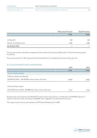 18. CALLED UP SHARE CAPITAL AND RESERVES
2016 2015
£’000s £’000s
Trade and Other Payables
Called up, allotted and fully paid:
216,892,973 (2015 – 178,100,996) ordinary shares of 5p each 10,845 8,905
Authorised Share capital:
222,630,587 shares (2015- 182,888,610) ordinary shares of 5p each 11,131 9,144
During the year the Company issued 38,791,977 ordinary shares of 5p each for a consideration of £5,819,000. Expenses in
relation to the share issues, amounting to £466,000, were recognised in the share premium account.
The merger reserve arose on the acquisition of ITM Power (Research) Ltd in 2004.
Warranty Provision Total Provision
£’000s £’000s
At May 2015 108 108
Release of unused provision (108) (108)
At 30 April 2016 – –
The warranty provision represents management’s best estimate of the Group’s liability under 12-month warranties granted
on products.
The contract provision in 2014 represented the estimated future net realisable value of stock held at year end.
93
REPORT AND FINANCIAL STATEMENTSITM POWER PLC
YEAR ENDED 30 APRIL 2016 NOTES TO THE CONSOLIDATED FINANCIAL STATEMENTS
 