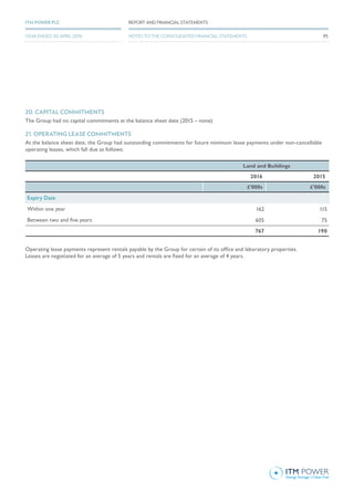 20. CAPITAL COMMITMENTS
The Group had no capital commitments at the balance sheet date (2015 – none).
21. OPERATING LEASE COMMITMENTS
At the balance sheet date, the Group had outstanding commitments for future minimum lease payments under non-cancellable
operating leases, which fall due as follows:
Land and Buildings
2016 2015
£’000s £’000s
Expiry Date
Within one year 162 115
Between two and five years 605 75
767 190
Operating lease payments represent rentals payable by the Group for certain of its office and laboratory properties.
Leases are negotiated for an average of 5 years and rentals are fixed for an average of 4 years.
95
REPORT AND FINANCIAL STATEMENTSITM POWER PLC
YEAR ENDED 30 APRIL 2016 NOTES TO THE CONSOLIDATED FINANCIAL STATEMENTS
 