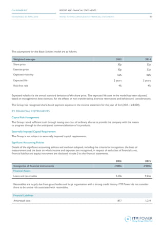 The assumptions for the Black-Scholes model are as follows:
Weighted averages 2015 2014
Share price 32p 32p
Exercise price 32p 32p
Expected volatility 46% 46%
Expected life 2 years 2 years
Risk-free rate 4% 4%
Expected volatility is the annual standard deviation of the share price. The expected life used in the model has been adjusted,
based on management’s best estimate, for the effects of non-transferability, exercise restrictions and behavioural considerations.
The Group has recognised share-based payment expense in the income statement for the year of £nil (2015 – £8,000).
23. FINANCIAL INSTRUMENTS
Capital Risk Management
The Group raised sufficient cash through issuing one class of ordinary shares to provide the company with the means
to progress through to the anticipated commercialisation of its products.
Externally Imposed Capital Requirement
The Group is not subject to externally imposed capital requirements.
Significant Accounting Policies
Details of the significant accounting policies and methods adopted, including the criteria for recognition, the basis of
measurement and the basis on which income and expenses are recognised, in respect of each class of financial asset,
financial liability and equity instrument are disclosed in note 3 to the financial statements.
2016 2015
Categories of financial instruments £’000s £’000s
Financial Assets
Loans and receivables 5,136 9,246
Receivables are largely due from grant bodies and large organisation with a strong credit history. ITM Power do not consider
there to be undue risk associated with receivables.
Financial Liabilities
Amortised cost 877 1,219
97
REPORT AND FINANCIAL STATEMENTSITM POWER PLC
YEAR ENDED 30 APRIL 2016 NOTES TO THE CONSOLIDATED FINANCIAL STATEMENTS
 