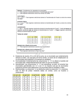 10
2. Existencia de neutros. El neutro de la suma, es un enunciado que evidentemente
siempre es falso, (ver ejemplo). en forma similar, el neutro de la multiplicación es
un enunciado que evidentemente siempre es verdadero.
3. Conmutatividad. Evidentemente las conjunciones “y”, “o” no alteran el sentido del
enunciado total, independientemente del orden en que son tomados.
4. Asociatividad. Las conjunciones “y”, “o” son asociativas, es decir, al conectar tres
enunciados gramaticales con “y” o con “o” no importa cual par de enunciados
evaluemos primero para determinar si el enunciado total es verdadero o falso.
5. Distributividad. La conjunción “y” es distributiva sobre la conjunción “o” y viceversa,
esto es fácil de probar mediante tablas de verdad, como se muestra a
continuación:
 