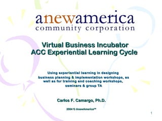 1
Virtual Business IncubatorVirtual Business Incubator
ACCACC Experiential Learning CycleExperiential Learning Cycle
Using experiential learning in designingUsing experiential learning in designing
business planning & implementation workshops, asbusiness planning & implementation workshops, as
well as for training and coaching workshops,well as for training and coaching workshops,
seminars & group TAseminars & group TA
Carlos F. Camargo, Ph.D.Carlos F. Camargo, Ph.D.
2004 © AnewAmerica2004 © AnewAmericaSMSM
 