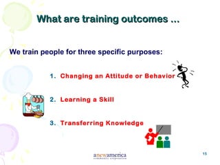 15
What are training outcomes ...What are training outcomes ...
1. Changing an Attitude or Behavior
2. Learning a Skill
3. Transferring Knowledge
We train people for three specific purposes:
 