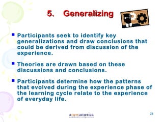 23
5.5. GeneralizingGeneralizing
 Participants seek to identify key
generalizations and draw conclusions that
could be derived from discussion of the
experience.
 Theories are drawn based on these
discussions and conclusions.
 Participants determine how the patterns
that evolved during the experience phase of
the learning cycle relate to the experience
of everyday life.
 