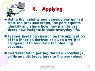25
6.6. ApplyingApplying
Using the insights and conclusions gained
from the previous steps, the participants
identify and share how they plan to use
these new insights in their everyday life.
Trainer leads discussion on the application
of the theories derived or gives a written
assignment to facilitate the planning
process.
Instrumental in getting the new knowledge,
skills and attitudes back to the workplace!
 