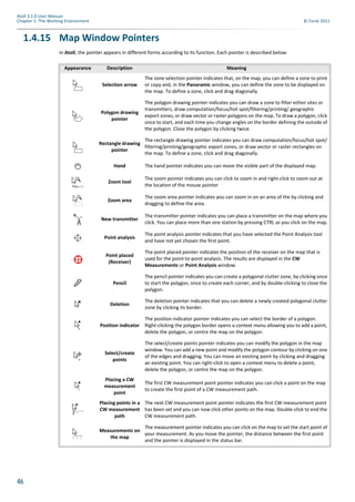 46
Atoll 3.1.0 User Manual
Chapter 1: The Working Environment © Forsk 2011
1.4.15 Map Window Pointers
In Atoll, the pointer appears in different forms according to its function. Each pointer is described below:
Appearance Description Meaning
Selection arrow
The zone selection pointer indicates that, on the map, you can define a zone to print
or copy and, in the Panoramic window, you can define the zone to be displayed on
the map. To define a zone, click and drag diagonally.
Polygon drawing
pointer
The polygon drawing pointer indicates you can draw a zone to filter either sites or
transmitters, draw computation/focus/hot spot/filtering/printing/ geographic
export zones, or draw vector or raster polygons on the map. To draw a polygon, click
once to start, and each time you change angles on the border defining the outside of
the polygon. Close the polygon by clicking twice.
Rectangle drawing
pointer
The rectangle drawing pointer indicates you can draw computation/focus/hot spot/
filtering/printing/geographic export zones, or draw vector or raster rectangles on
the map. To define a zone, click and drag diagonally.
Hand The hand pointer indicates you can move the visible part of the displayed map.
Zoom tool
The zoom pointer indicates you can click to zoom in and right-click to zoom out at
the location of the mouse pointer
Zoom area
The zoom area pointer indicates you can zoom in on an area of the by clicking and
dragging to define the area.
New transmitter
The transmitter pointer indicates you can place a transmitter on the map where you
click. You can place more than one station by pressing CTRL as you click on the map.
Point analysis
The point analysis pointer indicates that you have selected the Point Analysis tool
and have not yet chosen the first point.
Point placed
(Receiver)
The point placed pointer indicates the position of the receiver on the map that is
used for the point-to-point analysis. The results are displayed in the CW
Measurements or Point Analysis window.
Pencil
The pencil pointer indicates you can create a polygonal clutter zone, by clicking once
to start the polygon, once to create each corner, and by double-clicking to close the
polygon.
Deletion
The deletion pointer indicates that you can delete a newly created polygonal clutter
zone by clicking its border.
Position indicator
The position indicator pointer indicates you can select the border of a polygon.
Right-clicking the polygon border opens a context menu allowing you to add a point,
delete the polygon, or centre the map on the polygon.
Select/create
points
The select/create points pointer indicates you can modify the polygon in the map
window. You can add a new point and modify the polygon contour by clicking on one
of the edges and dragging. You can move an existing point by clicking and dragging
an existing point. You can right-click to open a context menu to delete a point,
delete the polygon, or centre the map on the polygon.
Placing a CW
measurement
point
The first CW measurement point pointer indicates you can click a point on the map
to create the first point of a CW measurement path.
Placing points in a
CW measurement
path
The next CW measurement point pointer indicates the first CW measurement point
has been set and you can now click other points on the map. Double-click to end the
CW measurement path.
Measurements on
the map
The measurement pointer indicates you can click on the map to set the start point of
your measurement. As you move the pointer, the distance between the first point
and the pointer is displayed in the status bar.
 
