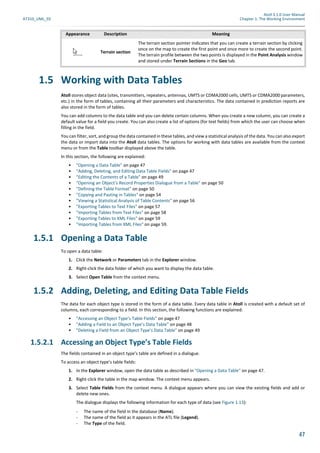 Atoll 3.1.0 User Manual
AT310_UML_E0 Chapter 1: The Working Environment
47
1.5 Working with Data Tables
Atoll stores object data (sites, transmitters, repeaters, antennas, UMTS or CDMA2000 cells, UMTS or CDMA2000 parameters,
etc.) in the form of tables, containing all their parameters and characteristics. The data contained in prediction reports are
also stored in the form of tables.
You can add columns to the data table and you can delete certain columns. When you create a new column, you can create a
default value for a field you create. You can also create a list of options (for text fields) from which the user can choose when
filling in the field.
You can filter, sort, and group the data contained in these tables, and view a statistical analysis of the data. You can also export
the data or import data into the Atoll data tables. The options for working with data tables are available from the context
menu or from the Table toolbar displayed above the table.
In this section, the following are explained:
• "Opening a Data Table" on page 47
• "Adding, Deleting, and Editing Data Table Fields" on page 47
• "Editing the Contents of a Table" on page 49
• "Opening an Object’s Record Properties Dialogue from a Table" on page 50
• "Defining the Table Format" on page 50
• "Copying and Pasting in Tables" on page 54
• "Viewing a Statistical Analysis of Table Contents" on page 56
• "Exporting Tables to Text Files" on page 57
• "Importing Tables from Text Files" on page 58
• "Exporting Tables to XML Files" on page 59
• "Importing Tables from XML Files" on page 59.
1.5.1 Opening a Data Table
To open a data table:
1. Click the Network or Parameters tab in the Explorer window.
2. Right-click the data folder of which you want to display the data table.
3. Select Open Table from the context menu.
1.5.2 Adding, Deleting, and Editing Data Table Fields
The data for each object type is stored in the form of a data table. Every data table in Atoll is created with a default set of
columns, each corresponding to a field. In this section, the following functions are explained:
• "Accessing an Object Type’s Table Fields" on page 47
• "Adding a Field to an Object Type’s Data Table" on page 48
• "Deleting a Field from an Object Type’s Data Table" on page 49
1.5.2.1 Accessing an Object Type’s Table Fields
The fields contained in an object type’s table are defined in a dialogue.
To access an object type’s table fields:
1. In the Explorer window, open the data table as described in "Opening a Data Table" on page 47.
2. Right-click the table in the map window. The context menu appears.
3. Select Table Fields from the context menu. A dialogue appears where you can view the existing fields and add or
delete new ones.
The dialogue displays the following information for each type of data (see Figure 1.13):
- The name of the field in the database (Name).
- The name of the field as it appears in the ATL file (Legend).
- The Type of the field.
Terrain section
The terrain section pointer indicates that you can create a terrain section by clicking
once on the map to create the first point and once more to create the second point.
The terrain profile between the two points is displayed in the Point Analysis window
and stored under Terrain Sections in the Geo tab.
Appearance Description Meaning
 