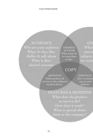 Copywriting Essentials
15
 