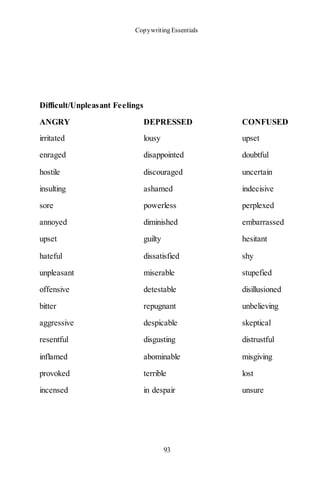 Copywriting Essentials
93
Difficult/Unpleasant Feelings
ANGRY DEPRESSED CONFUSED
irritated lousy upset
enraged disappointed doubtful
hostile discouraged uncertain
insulting ashamed indecisive
sore powerless perplexed
annoyed diminished embarrassed
upset guilty hesitant
hateful dissatisfied shy
unpleasant miserable stupefied
offensive detestable disillusioned
bitter repugnant unbelieving
aggressive despicable skeptical
resentful disgusting distrustful
inflamed abominable misgiving
provoked terrible lost
incensed in despair unsure
 