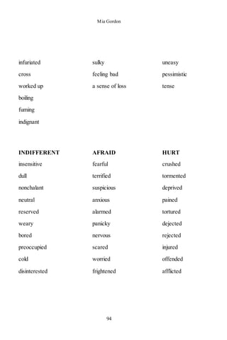 Mia Gordon
94
infuriated sulky uneasy
cross feeling bad pessimistic
worked up a sense of loss tense
boiling
fuming
indignant
INDIFFERENT AFRAID HURT
insensitive fearful crushed
dull terrified tormented
nonchalant suspicious deprived
neutral anxious pained
reserved alarmed tortured
weary panicky dejected
bored nervous rejected
preoccupied scared injured
cold worried offended
disinterested frightened afflicted
 