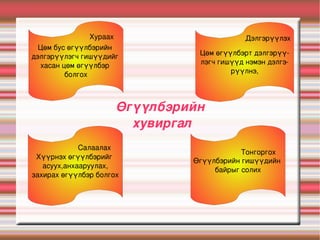 Хичээлийн сэдэлжүүлэлт:Өмнөх мэдлэг дээр тулгуурлана. 