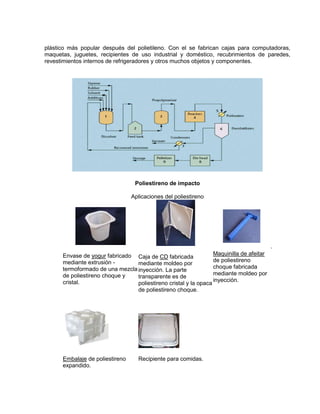 plástico más popular después del polietileno. Con el se fabrican cajas para computadoras,
maquetas, juguetes, recipientes de uso industrial y doméstico, recubrimientos de paredes,
revestimientos internos de refrigeradores y otros muchos objetos y componentes.
Poliestireno de impacto
Aplicaciones del poliestireno
Envase de yogur fabricado
mediante extrusión -
termoformado de una mezcla
de poliestireno choque y
cristal.
Caja de CD fabricada
mediante moldeo por
inyección. La parte
transparente es de
poliestireno cristal y la opaca
de poliestireno choque.
Maquinilla de afeitar
de poliestireno
choque fabricada
mediante moldeo por
inyección.
.
Embalaje de poliestireno
expandido.
Recipiente para comidas.
 