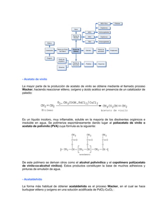 - Acetato de vinilo
La mayor parte de la producción de acetato de vinilo se obtiene mediante el llamado proceso
Wacker, haciendo reaccionar etileno, oxígeno y ácido acético en presencia de un catalizador de
paladio:
Es un líquido incoloro, muy inflamable, soluble en la mayoría de los disolventes orgánicos e
insoluble en agua. Se polimeriza espontáneamente dando lugar al poliacetato de vinilo o
acetato de polivinilo (PVA) cuya fórmula es la siguiente:
De este polímero se derivan otros como el alcohol polivinílico y el copolímero poli(acetato
de vinilo-co-alcohol vinílico). Estos productos constituyen la base de muchos adhesivos y
pinturas de emulsión de agua.
- Acetaldehído
La forma más habitual de obtener acetaldehído es el proceso Wacker, en el cual se hace
burbujear etileno y oxígeno en una solución acidificada de PdCl2-CuCl2 :
 