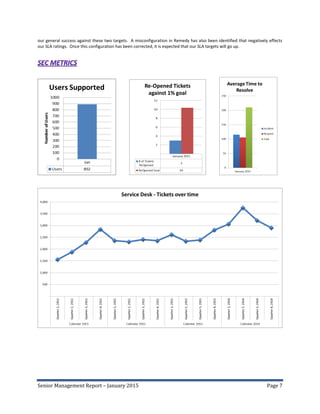 Senior Management Report – January 2015 Page 7
our general success against these two targets. A misconfiguration in Remedy has also been identified that negatively effects
our SLA ratings. Once this configuration has been corrected, it is expected that our SLA targets will go up.
 