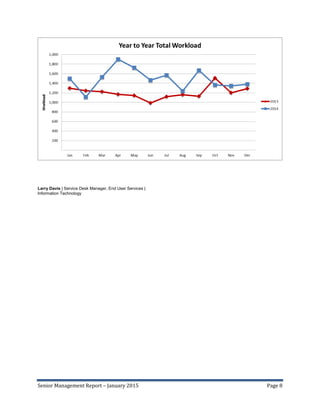 Senior Management Report – January 2015 Page 8
Larry Davis | Service Desk Manager, End User Services |
Information Technology
 