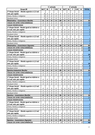 17
1
ª
entrada 2
ª
entrada
Grupo III M/T M T T/N N M/T M T T/N N TOTAL
2º Grupo Social - Renda superior a 1,5 sal.
mín. per capita 4 0 0 0 0 0 0 0 0 0 4
Pretos, Pardos e Indígenas 3 0 0 0 0 0 0 0 0 0 3
Qualquer etnia 1 0 0 0 0 0 0 0 0 0 1
Matemática - Licenciatura (Recife) 0 0 0 0 40 0 0 0 0 0 40
VAGAS DE LIVRE CONCORRÊNCIA 0 0 0 0 30 0 0 0 0 0 30
VAGAS RESERVADAS 0 0 0 0 10 0 0 0 0 0 10
1º Grupo Social - Renda igual ou inferior a
1,5 sal. mín. per capita 0 0 0 0 5 0 0 0 0 0 5
Pretos, Pardos e Indígenas 0 0 0 0 4 0 0 0 0 0 4
Qualquer etnia 0 0 0 0 1 0 0 0 0 0 1
2º Grupo Social - Renda superior a 1,5 sal.
mín. per capita 0 0 0 0 5 0 0 0 0 0 5
Pretos, Pardos e Indígenas 0 0 0 0 4 0 0 0 0 0 4
Qualquer etnia 0 0 0 0 1 0 0 0 0 0 1
Matemática - Licenciatura (Agreste) 0 0 0 0 40 0 0 0 0 40 80
VAGAS DE LIVRE CONCORRÊNCIA 0 0 0 0 30 0 0 0 0 30 60
VAGAS RESERVADAS 0 0 0 0 10 0 0 0 0 10 20
1º Grupo Social - Renda igual ou inferior a
1,5 sal. mín. per capita 0 0 0 0 5 0 0 0 0 5 10
Pretos, Pardos e Indígenas 0 0 0 0 4 0 0 0 0 4 8
Qualquer etnia 0 0 0 0 1 0 0 0 0 1 2
2º Grupo Social - Renda superior a 1,5 sal.
mín. per capita 0 0 0 0 5 0 0 0 0 5 10
Pretos, Pardos e Indígenas 0 0 0 0 4 0 0 0 0 4 8
Qualquer etnia 0 0 0 0 1 0 0 0 0 1 2
Química Industrial (Recife) 0 0 0 0 40 0 0 0 0 0 40
VAGAS DE LIVRE CONCORRÊNCIA 0 0 0 0 30 0 0 0 0 0 30
VAGAS RESERVADAS 0 0 0 0 10 0 0 0 0 0 10
1º Grupo Social - Renda igual ou inferior a
1,5 sal. mín. per capita 0 0 0 0 5 0 0 0 0 0 5
Pretos, Pardos e Indígenas 0 0 0 0 4 0 0 0 0 0 4
Qualquer etnia 0 0 0 0 1 0 0 0 0 0 1
2º Grupo Social - Renda superior a 1,5 sal.
mín. per capita 0 0 0 0 5 0 0 0 0 0 5
Pretos, Pardos e Indígenas 0 0 0 0 4 0 0 0 0 0 4
Qualquer etnia 0 0 0 0 1 0 0 0 0 0 1
Química - Licenciatura (Recife) 0 0 0 0 30 0 0 0 0 0 30
VAGAS DE LIVRE CONCORRÊNCIA 0 0 0 0 22 0 0 0 0 0 22
VAGAS RESERVADAS 0 0 0 0 8 0 0 0 0 0 8
1º Grupo Social - Renda igual ou inferior a
1,5 sal. mín. per capita 0 0 0 0 4 0 0 0 0 0 4
Pretos, Pardos e Indígenas 0 0 0 0 3 0 0 0 0 0 3
Qualquer etnia 0 0 0 0 1 0 0 0 0 0 1
2º Grupo Social - Renda superior a 1,5 sal.
mín. per capita 0 0 0 0 4 0 0 0 0 0 4
Pretos, Pardos e Indígenas 0 0 0 0 3 0 0 0 0 0 3
Qualquer etnia 0 0 0 0 1 0 0 0 0 0 1
Química - Licenciatura (Agreste) 0 0 0 0 40 0 0 0 0 40 80
VAGAS DE LIVRE CONCORRÊNCIA 0 0 0 0 30 0 0 0 0 30 60
 
