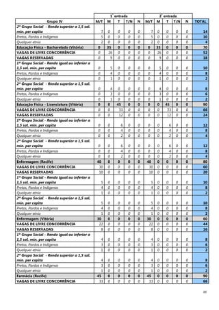 20
1
ª
entrada 2
ª
entrada
Grupo IV M/T M T T/N N M/T M T T/N N TOTAL
2º Grupo Social - Renda superior a 1,5 sal.
mín. per capita 7 0 0 0 0 7 0 0 0 0 14
Pretos, Pardos e Indígenas 5 0 0 0 0 5 0 0 0 0 10
Qualquer etnia 2 0 0 0 0 2 0 0 0 0 4
Educação Física - Bacharelado (Vitória) 0 35 0 0 0 0 35 0 0 0 70
VAGAS DE LIVRE CONCORRÊNCIA 0 26 0 0 0 0 26 0 0 0 52
VAGAS RESERVADAS 0 9 0 0 0 0 9 0 0 0 18
1º Grupo Social - Renda igual ou inferior a
1,5 sal. mín. per capita 0 5 0 0 0 0 5 0 0 0 10
Pretos, Pardos e Indígenas 0 4 0 0 0 0 4 0 0 0 8
Qualquer etnia 0 1 0 0 0 0 1 0 0 0 2
2º Grupo Social - Renda superior a 1,5 sal.
mín. per capita 0 4 0 0 0 0 4 0 0 0 8
Pretos, Pardos e Indígenas 0 3 0 0 0 0 3 0 0 0 6
Qualquer etnia 0 1 0 0 0 0 1 0 0 0 2
Educação Física - Licenciatura (Vitória) 0 0 45 0 0 0 0 45 0 0 90
VAGAS DE LIVRE CONCORRÊNCIA 0 0 33 0 0 0 0 33 0 0 66
VAGAS RESERVADAS 0 0 12 0 0 0 0 12 0 0 24
1º Grupo Social - Renda igual ou inferior a
1,5 sal. mín. per capita 0 0 6 0 0 0 0 6 0 0 12
Pretos, Pardos e Indígenas 0 0 4 0 0 0 0 4 0 0 8
Qualquer etnia 0 0 2 0 0 0 0 2 0 0 4
2º Grupo Social - Renda superior a 1,5 sal.
mín. per capita 0 0 6 0 0 0 0 6 0 0 12
Pretos, Pardos e Indígenas 0 0 4 0 0 0 0 4 0 0 8
Qualquer etnia 0 0 2 0 0 0 0 2 0 0 4
Enfermagem (Recife) 40 0 0 0 0 40 0 0 0 0 80
VAGAS DE LIVRE CONCORRÊNCIA 30 0 0 0 0 30 0 0 0 0 60
VAGAS RESERVADAS 10 0 0 0 0 10 0 0 0 0 20
1º Grupo Social - Renda igual ou inferior a
1,5 sal. mín. per capita 5 0 0 0 0 5 0 0 0 0 10
Pretos, Pardos e Indígenas 4 0 0 0 0 4 0 0 0 0 8
Qualquer etnia 1 0 0 0 0 1 0 0 0 0 2
2º Grupo Social - Renda superior a 1,5 sal.
mín. per capita 5 0 0 0 0 5 0 0 0 0 10
Pretos, Pardos e Indígenas 4 0 0 0 0 4 0 0 0 0 8
Qualquer etnia 1 0 0 0 0 1 0 0 0 0 2
Enfermagem (Vitória) 30 0 0 0 0 30 0 0 0 0 60
VAGAS DE LIVRE CONCORRÊNCIA 22 0 0 0 0 22 0 0 0 0 44
VAGAS RESERVADAS 8 0 0 0 0 8 0 0 0 0 16
1º Grupo Social - Renda igual ou inferior a
1,5 sal. mín. per capita 4 0 0 0 0 4 0 0 0 0 8
Pretos, Pardos e Indígenas 3 0 0 0 0 3 0 0 0 0 6
Qualquer etnia 1 0 0 0 0 1 0 0 0 0 2
2º Grupo Social - Renda superior a 1,5 sal.
mín. per capita 4 0 0 0 0 4 0 0 0 0 8
Pretos, Pardos e Indígenas 3 0 0 0 0 3 0 0 0 0 6
Qualquer etnia 1 0 0 0 0 1 0 0 0 0 2
Farmácia (Recife) 45 0 0 0 0 45 0 0 0 0 90
VAGAS DE LIVRE CONCORRÊNCIA 33 0 0 0 0 33 0 0 0 0 66
 
