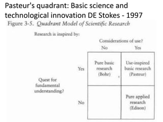Pasteur's quadrant: Basic science and
technological innovation DE Stokes - 1997
 