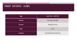 TARGET AUDIENCE: ALUMNI
Age Later 30’s – Mid 50’s
Gender Female and Male
Income Steady Income
Race Any
Location Southwest Pennsylvania
 