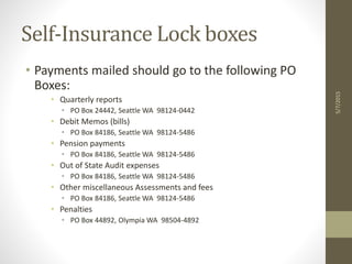 Self-Insurance Lock boxes
• Payments mailed should go to the following PO
Boxes:
• Quarterly reports
• PO Box 24442, Seattle WA 98124-0442
• Debit Memos (bills)
• PO Box 84186, Seattle WA 98124-5486
• Pension payments
• PO Box 84186, Seattle WA 98124-5486
• Out of State Audit expenses
• PO Box 84186, Seattle WA 98124-5486
• Other miscellaneous Assessments and fees
• PO Box 84186, Seattle WA 98124-5486
• Penalties
• PO Box 44892, Olympia WA 98504-4892
5/7/2015
 