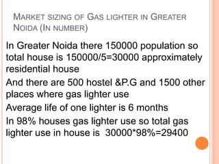 MARKET SIZING OF GAS LIGHTER IN GREATER
NOIDA (IN NUMBER)
In Greater Noida there 150000 population so
total house is 150000/5=30000 approximately
residential house
And there are 500 hostel &P.G and 1500 other
places where gas lighter use
Average life of one lighter is 6 months
In 98% houses gas lighter use so total gas
lighter use in house is 30000*98%=29400
 