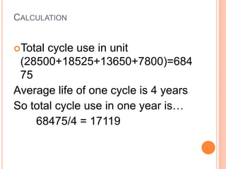 CALCULATION
Total cycle use in unit
(28500+18525+13650+7800)=684
75
Average life of one cycle is 4 years
So total cycle use in one year is…
68475/4 = 17119
 
