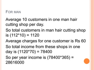 FOR MAN
Average 10 customers in one man hair
cutting shop per day.
So total customers in man hair cutting shop
is (112*10) = 1120
Average charges for one customer is Rs 60
So total income from these shops in one
day is (1120*70) = 78400
So per year income is (78400*365) =
28616000
 