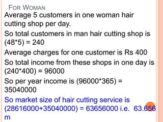 FOR WOMAN
Average 5 customers in one woman hair
cutting shop per day.
So total customers in man hair cutting shop is
(48*5) = 240
Average charges for one customer is Rs 400
So total income from these shops in one day is
(240*400) = 96000
So per year income is (96000*365) =
35040000
So market size of hair cutting service is
(28616000+35040000) = 63656000 i.e. 63.656
m
 