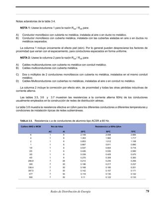Notas aclaratorias de la tabla 3.4. 
NOTA 1: Usese la columna 1 para la razón Rca / Rcd para: 
A) Conductor monofásico con cubierta no metálica, instalada al aire o en ducto no metálico. 
B) Conductor monofásico con cubierta metálica, instalada con las cubiertas aisladas en aire o en ductos no 
Redes de Distribución de Energía 79 
metálicos separados. 
La columna 1 incluye únicamente el efecto piel (skin). Por lo general pueden despreciarse los factores de 
proximidad que varían con el espaciamiento, para conductores espaciados en forma uniforme. 
NOTA 2: Usese la columna 2 para la razón Rca / Rcd para: 
A) Cables multiconductores con cubierta no metálica con conduit metálico. 
B) Cables multiconductores con cubierta metálica. 
C) Dos o múltiplos de 2 conductores monofásicos con cubierta no metálica, instalados en el mismo conduit 
metálico. 
D) Cables Multiconductores con cubiertas no metálicas, instaladas al aire o en conduit no metálico. 
La columna 2 incluye la corrección por efecto skin, de proximidad y todas las otras pérdidas inductivas de 
corriente alterna. 
Las tablas 3.5, 3.6 y 3.7 muestran las resistencias a la corriente alterna 60Hz de los conductores 
usualmente empleados en la construcción de redes de distribución aéreas. 
La tabla 3.8 muestra la resistencia efectiva en Ω/km para los diferentes conductores a diferentes temperaturas y 
condiciones de instalación típicas de redes subterráneas. 
TABLA 3.5. Resistencia c.a de conductores de aluminio tipo ACSR a 60 Hz. 
Calibre AWG o MCM Nro de hilos Resistencia c.a 60Hz Ω/km 
AC Al 25ºC 50ºC 75ºC 
6 1 6 2.149 2.448 2.684 
4 1 6 1.353 1.565 1.717 
2 1 6 0.853 1.012 1.108 
1 1 6 0.667 0.811 0.890 
1/0 1 6 0.537 0.654 0.716 
2/0 1 6 0.426 0.530 0.580 
3/0 1 6 0.339 0.429 0.470 
4/0 1 6 0.270 0.359 0.383 
266.8 7 26 0.214 0.235 0.256 
300 7 30 0.196 0.217 0.237 
336.4 7 30 0.168 0.185 0.201 
397.5 7 30 0.142 0.157 0.171 
477 7 30 0.119 0.130 0.142 
500 7 30 0.11 0.122 0.133 
 