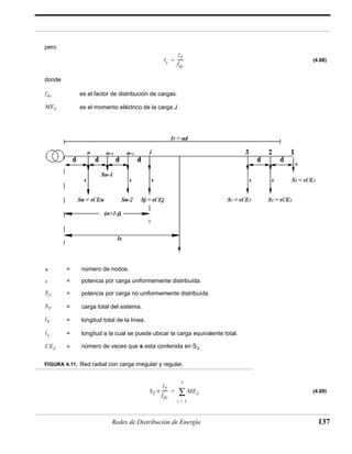 lx 
lT 
fdc 
= ------ 
n 
= Σ 
Redes de Distribución de Energía 137 
pero 
(4.68) 
donde 
FIGURA 4.11. Red radial con carga irregular y regular. 
(4.69) 
es el factor de distribución de cargas. 
es el momento eléctrico de la carga J. 
= número de nodos. 
= potencia por carga uniformemente distribuída. 
= potencia por carga no uniformemente distribuída. 
= carga total del sistema. 
= longitud total de la línea. 
= longitud a la cual se puede ubicar la carga equivalente total. 
= número de veces que s esta contenida en SJ. 
fdc 
MEJ 
n 
s 
SJ 
ST 
lT 
lx 
CEJ 
ST 
lT 
fdc 
× ------ MEJ 
j = 1 
 