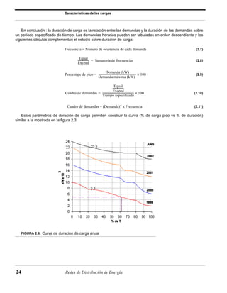 Características de las cargas 
En conclusión : la duración de carga es la relación entre las demandas y la duración de las demandas sobre 
un período especificado de tiempo. Las demandas horarias pueden ser tabuladas en orden descendiente y los 
siguientes cálculos complementan el estudio sobre duración de carga: 
Frecuencia = Número de ocurrencia de cada demanda 
Equal 
Exceed 
----------------- = Sumatoria de frecuencias 
Porcentaje de pico 
= ----------------------------------------------------------- × 100 
= -------------------------------------------------- × 100 
24 Redes de Distribución de Energía 
(2.7) 
(2.8) 
(2.9) 
(2.10) 
(2.11) 
Estos parámetros de duración de carga permiten construir la curva (% de carga pico vs % de duración) 
similar a la mostrada en la figura 2.3. 
FIGURA 2.6. Curva de duracion de carga anual 
Demanda (kW) 
Demanda máxima (kW) 
Cuadro de demandas 
Equal 
Exceed 
----------------- 
Tiempo especificado 
Cuadro de demandas = (Demanda)2 x Frecuencia 
 