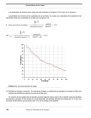 Características de las cargas 
Los parámetros de duración de la carga han sido indicados en la figura 2.18 (% pico vs % duración ). 
Las pérdidas son función de los cuadrados de la corriente, los cuales son calculados del cuadrado de las 
demandas (estas son mostradas en la tabla 2.6 y la figura 2.18). 
9. 
10. 
Horas equivalentes de perdidas 
2h 
Di 
Σ 
--------------------------------------------------- i = 1 
6849kW 
= = ----------------------- = 7,61h 
(Demanda máxima)2 
Fperd 
2h 
Di 
Σ 
2------------------------------------------------------------ i = 1 
6849kWh 
= = ------------------------------------- = 0,317 
(Demanda máxima)2 × T 
(30kW)2 × 24h 
FIGURA 2.18. Curva de duración de carga. 
900kWh2 
11. Pérdidas de energía y potencia : Es importante analizar no solamente las pérdidas de energía en kWh sino 
también las pérdidas de potencia durante el período pico. 
Un examen de las cargas para el ejemplo proveerá algunas bases acerca de la relación entre las pérdidas 
de potencia y energía. En los países en vía de desarrollo, las pérdidas técnicas de energía del 15 % son muy 
comunes de tal manera que se asume este 15 % de la energía como pérdida: 
54 Redes de Distribución de Energía 
 