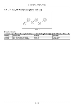 3 - GENERAL INFORMATION
Inch Lock Nuts, All Metal (Three optional methods)
20090268 4
Grade Identification
Grade Corner Marking Method (1) Flats Marking Method (2) Clock Marking Method (3)
Grade A No Notches No Mark No Marks
Grade B One Circumferential Notch Letter B Three Marks
Grade C Two Circumferential Notches Letter C Six Marks
3 - 10
 