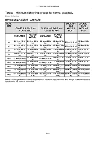 3 - GENERAL INFORMATION
Torque - Minimum tightening torques for normal assembly
[Models - Configurations]
METRIC NON-FLANGED HARDWARE
NOM.
SIZE
CLASS 8.8 BOLT and
CLASS 8 NUT
CLASS 10.9 BOLT and
CLASS 10 NUT
LOCKNUT
CL.8
W/CL8.8
BOLT
LOCKNUT
CL.10
W/CL10.9
BOLT
UNPLATED
PLATED
W/ZnCr
UNPLATED
PLATED
W/ZnCr
M4
2.2 N·m (19 lb
in)
2.9 N·m (26 lb
in)
3.2 N·m (28 lb
in)
4.2 N·m (37 lb
in)
2 N·m (18 lb in)
2.9 N·m (26 lb
in)
M5
4.5 N·m (40 lb
in)
5.9 N·m (52 lb
in)
6.4 N·m (57 lb
in)
8.5 N·m (75 lb
in)
4 N·m (36 lb in)
5.8 N·m (51 lb
in)
M6
7.5 N·m (66 lb
in)
10 N·m (89 lb
in)
11 N·m (96 lb
in)
15 N·m (128 lb
in)
6.8 N·m (60 lb
in)
10 N·m (89 lb
in)
M8
18 N·m (163 lb
in)
25 N·m (217 lb
in)
26 N·m (234 lb
in)
35 N·m (311 lb
in)
17 N·m (151 lb
in)
24 N·m (212 lb
in)
M10 37 N·m (27 lb ft)
49 N·m (36 lb
ft)
52 N·m (38 lb ft)
70 N·m (51 lb
ft)
33 N·m (25 lb
ft)
48 N·m (35 lb
ft)
M12 64 N·m (47 lb ft)
85 N·m (63 lb
ft)
91 N·m (67 lb ft)
121 N·m (90 lb
ft)
58 N·m (43 lb
ft)
83 N·m (61 lb
ft)
M16
158 N·m (116 lb
ft)
210 N·m (155
lb ft)
225 N·m (166 lb
ft)
301 N·m (222
lb ft)
143 N·m (106 lb
ft)
205 N·m (151 lb
ft)
M20
319 N·m (235 lb
ft)
425 N·m (313
lb ft)
440 N·m (325 lb
ft)
587 N·m (433
lb ft)
290 N·m (214 lb
ft)
400 N·m (295 lb
ft)
M24
551 N·m (410 lb
ft)
735 N·m (500
lb ft)
762 N·m (560 lb
ft)
1016 N·m (750
lb ft)
501 N·m (370 lb
ft)
693 N·m (510 lb
ft)
NOTE: M4 through M8 hardware torque specifications are shown in pound-inches. M10 through M24 hardware torque
specifications are shown in pound-feet.
3 - 6
 