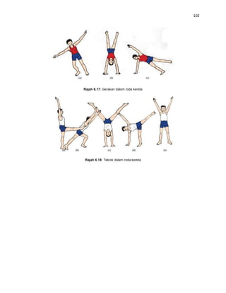 102




Rajah 6.17: Gerakan dalam roda kereta




Rajah 6.18: Teknik dalam roda kereta
 