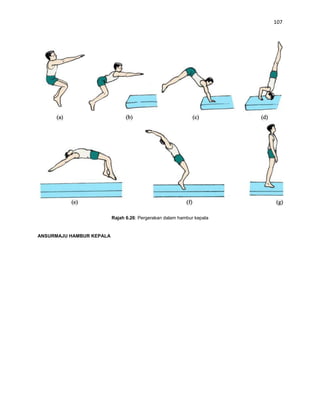 107




                          Rajah 6.26: Pergerakan dalam hambur kepala


ANSURMAJU HAMBUR KEPALA
 