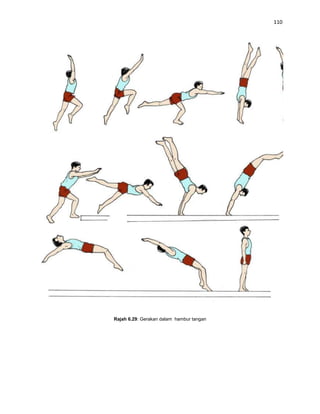 110




Rajah 6.29: Gerakan dalam hambur tangan
 