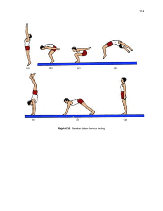 114




Rajah 6.36: Gerakan dalam hambur lenting
 