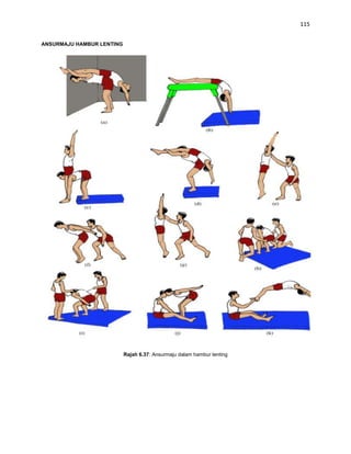 115


ANSURMAJU HAMBUR LENTING




                           Rajah 6.37: Ansurmaju dalam hambur lenting
 
