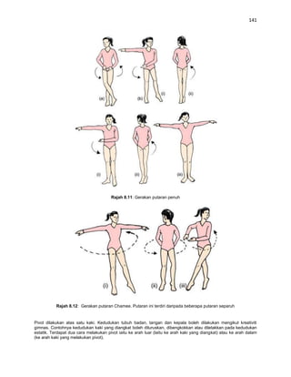 141




                                       Rajah 8.11: Gerakan putaran penuh




           Rajah 8.12: Gerakan putaran Chamee. Putaran ini terdiri daripada beberapa putaran separuh


Pivot dilakukan atas satu kaki. Kedudukan tubuh badan, tangan dan kepala boleh dilakukan mengikut kreativiti
gimnas. Contohnya kedudukan kaki yang diangkat boleh diluruskan, dibengkokkan atau diletakkan pada kedudukan
estatik. Terdapat dua cara melakukan pivot iaitu ke arah luar (laitu ke arah kaki yang diangkat) atau ke arah dalam
(ke arah kaki yang melakukan pivot).
 